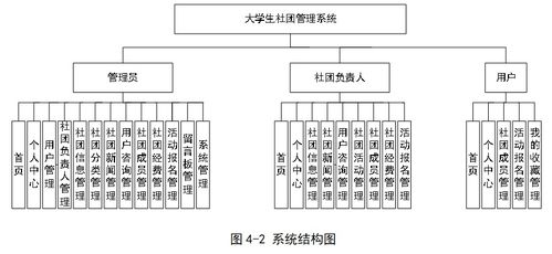 基于Java SSM框架的大学生社团管理系统设计与实现